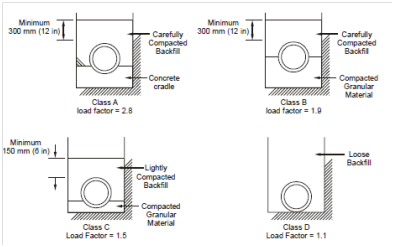 569_Sewer Construction 1.png